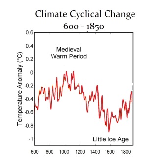 Climate-600-1850